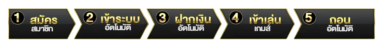 9pg slot ทางเข้า
